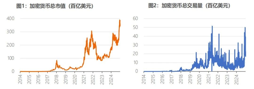 全球稳定币风起背后，加密货币已今非昔比