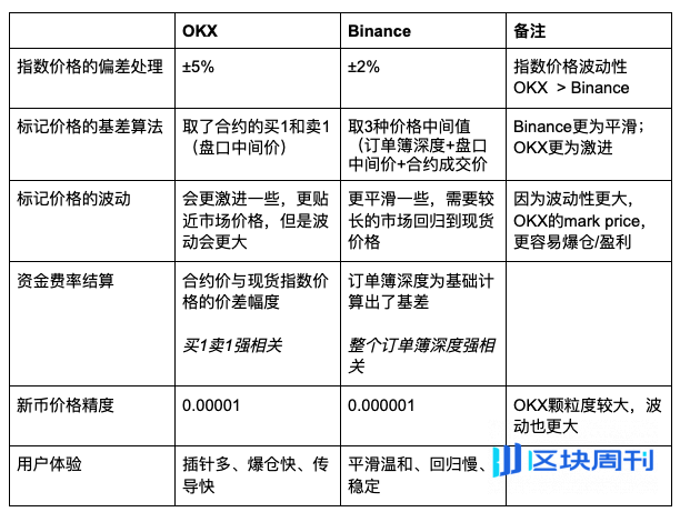 刺客OKX vs 法师Binance：一场算法背后的金融哲学
