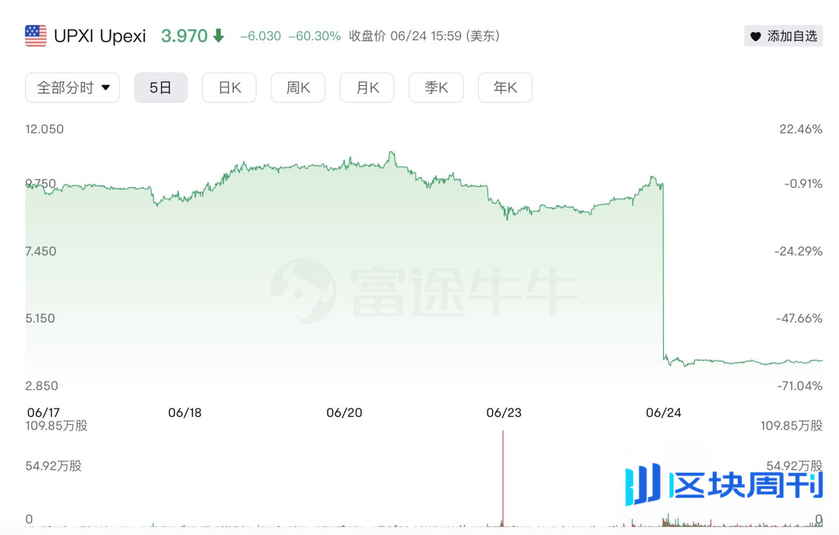 加密财库泡沫破裂？Sol阵营股价集体腰斩，BNB、Hype新玩家却飙涨65%