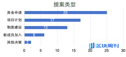 南塘DAO记事（中篇）