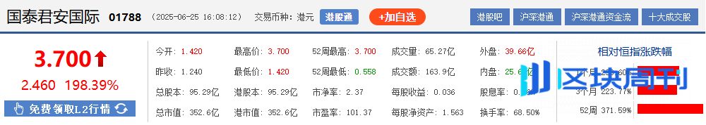 合规之风吹两端：国泰君安国际与 HSK 为何双双暴涨？