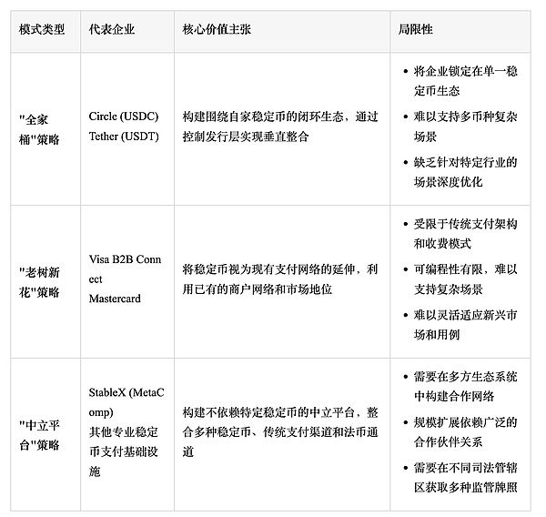 场景为王：稳定币竞争格局的重构与价值重心迁移