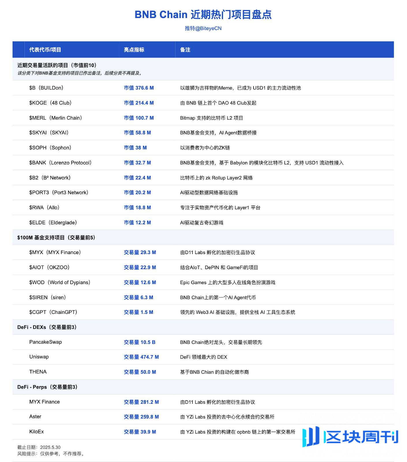 币安 Alpha 之外，你必须知道的 BNB Chain 财富密码