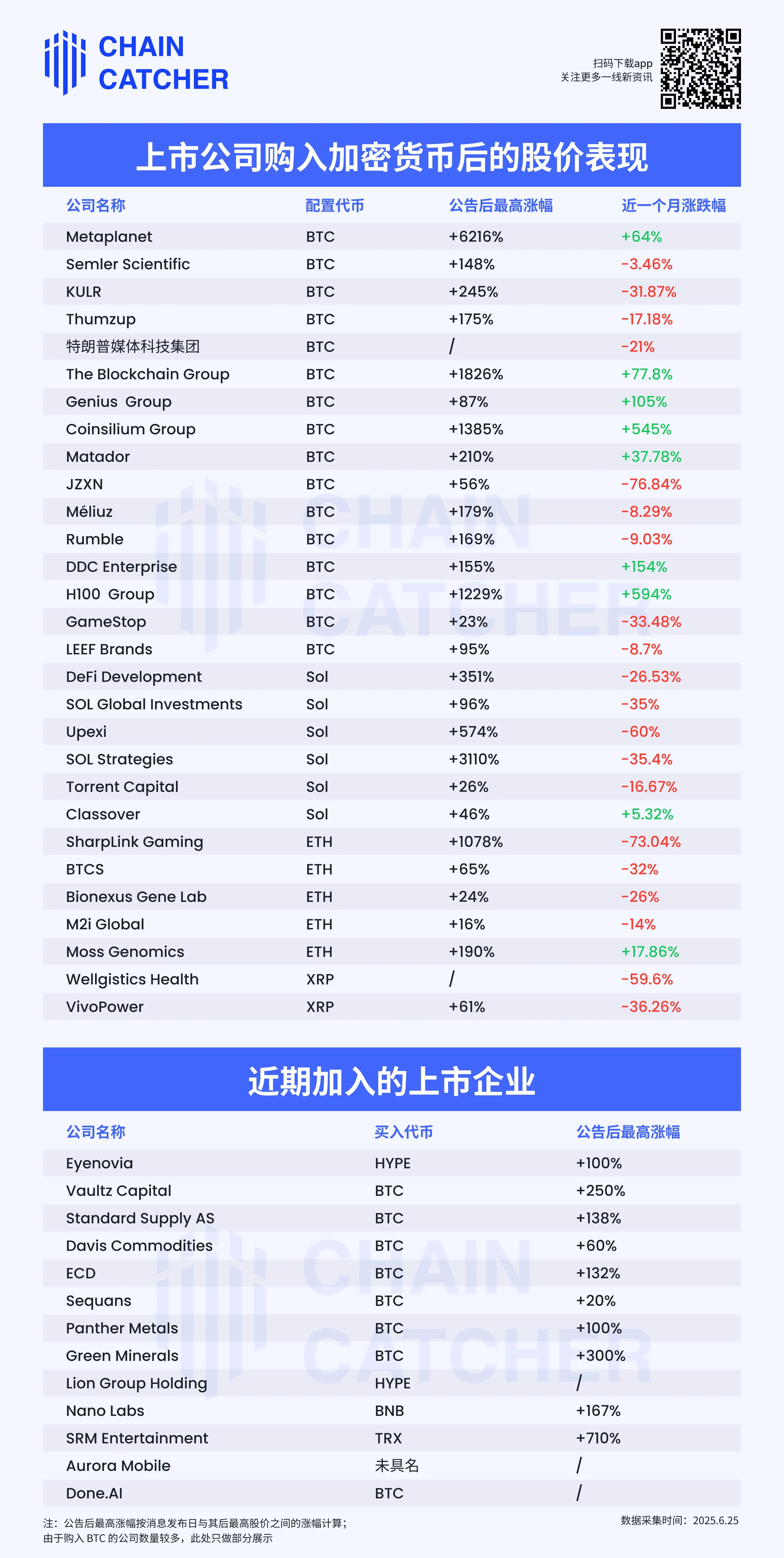 “币股联动”狂欢：当买币成为上市公司的市值速效药