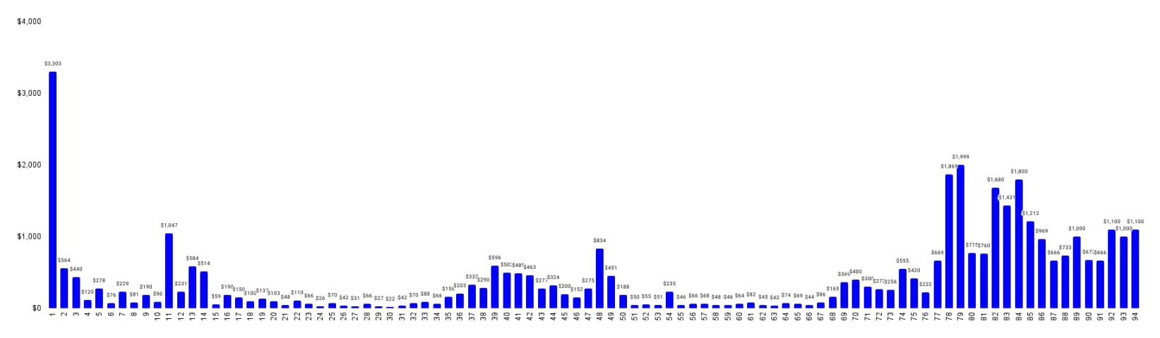 “永不更改的二维码”，QRcoin 13倍暴涨背后的链上广告位争夺战？