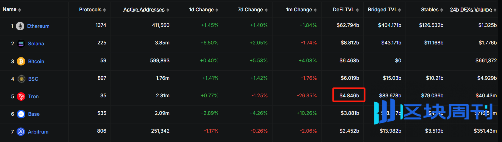 波场 TRON 的 DeFi 生态全景解析