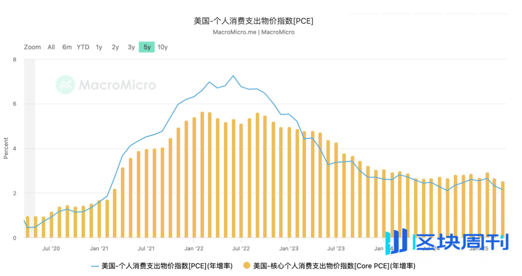 火币成长学院｜加密市场宏观研报：拐点将至，宏观释放信号，市场即将重构定价逻辑