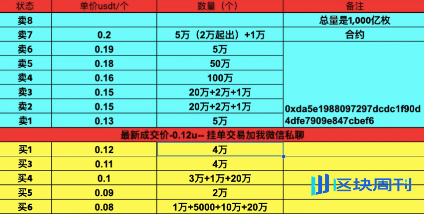 特朗普