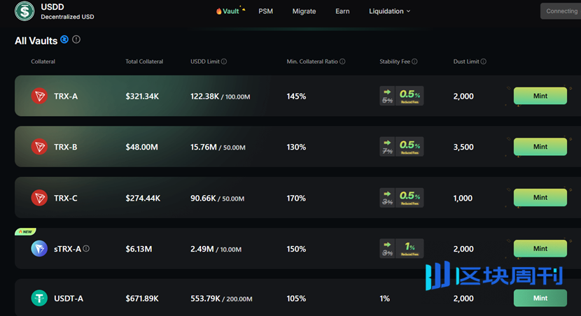 稳定币 USDD 在 JustLend DAO 的“活期金矿”实测 ：无风险起步 6% 年化，TRX 玩家可躺赚 20%+