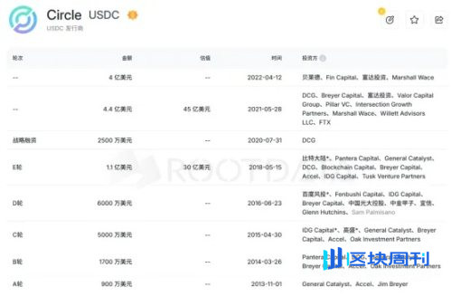 稳定币「第一股」，Circle 值得买吗？