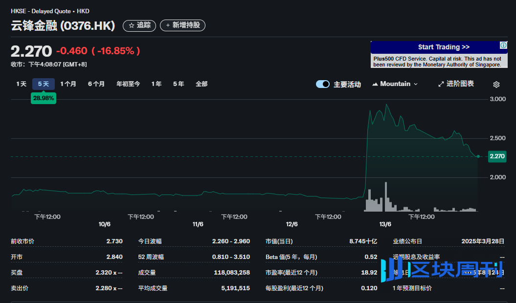 全球