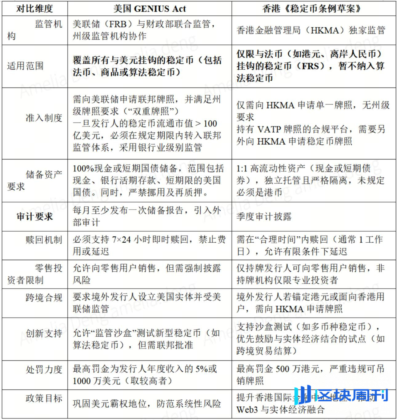 稳定币法案通过后，加密市场格局的改变和展望