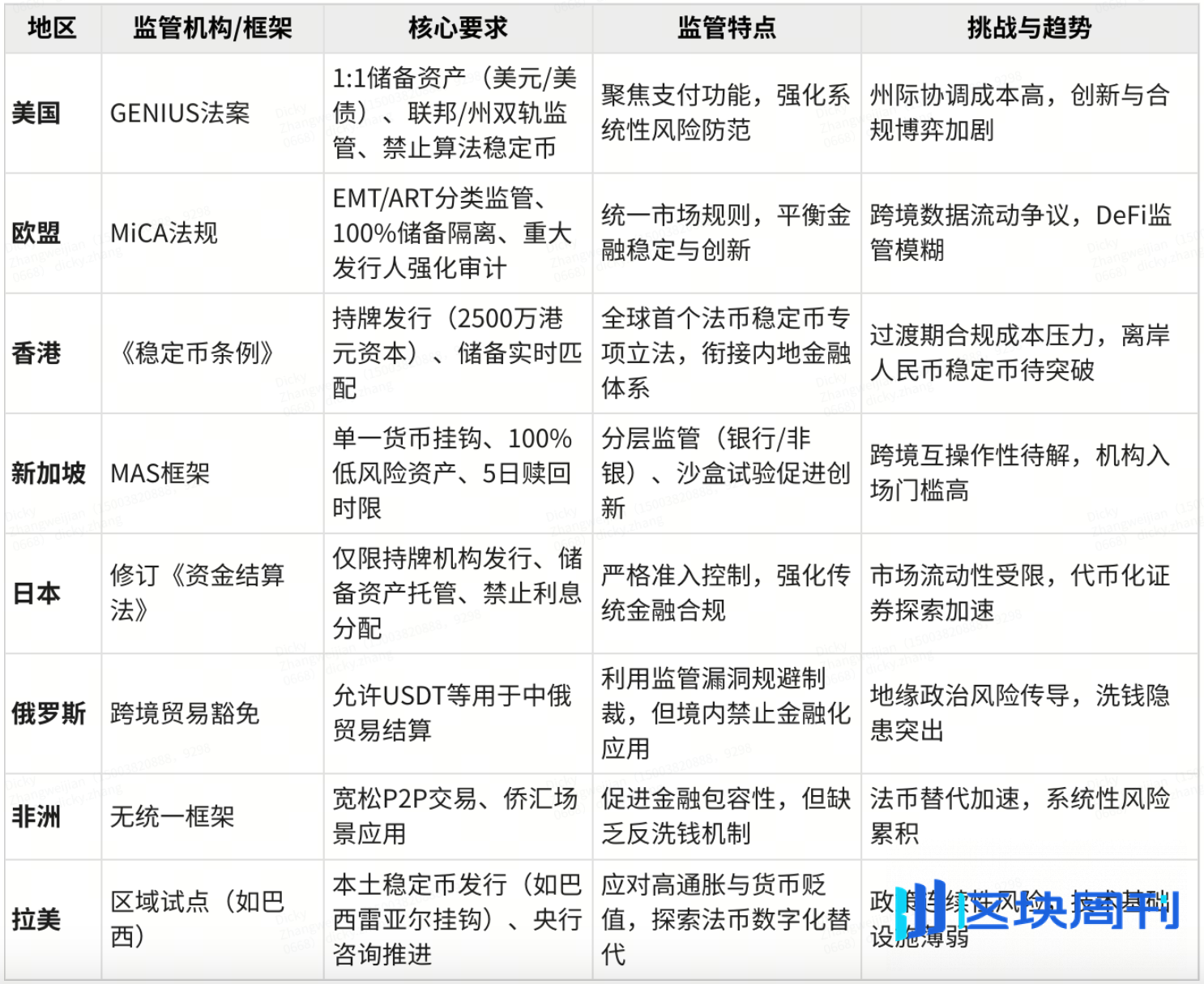 稳定币简史：从技术补丁到全球⾦融秩序的颠覆者