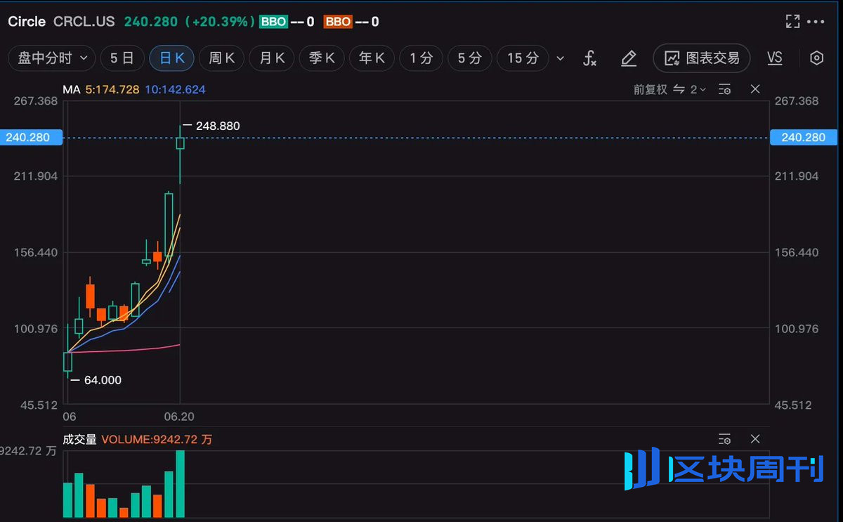 稳定币系列报告（一）：稳定币大于Web3?