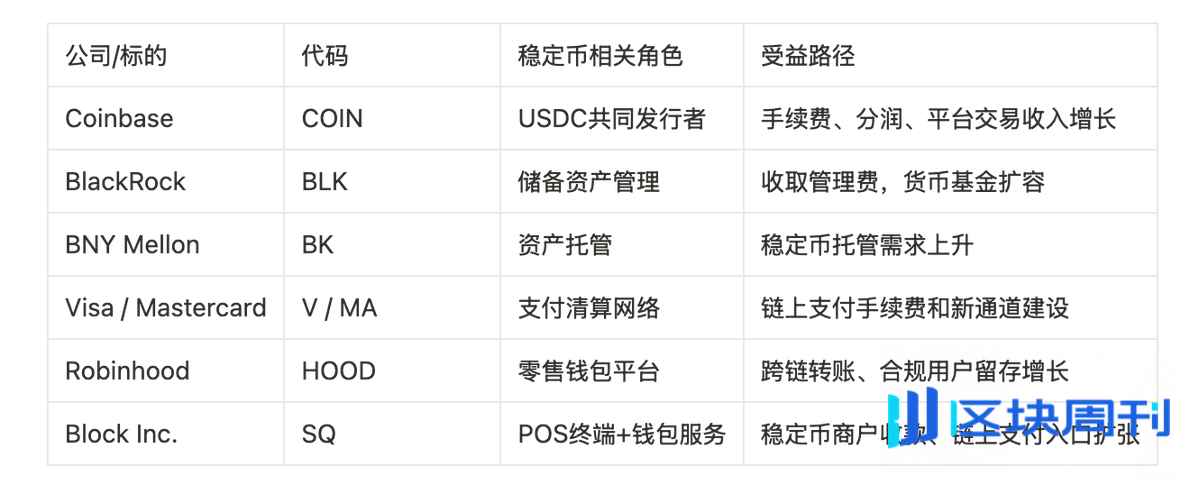 稳定币系列报告（一）：稳定币大于Web3?
