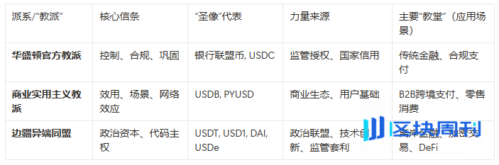 代码