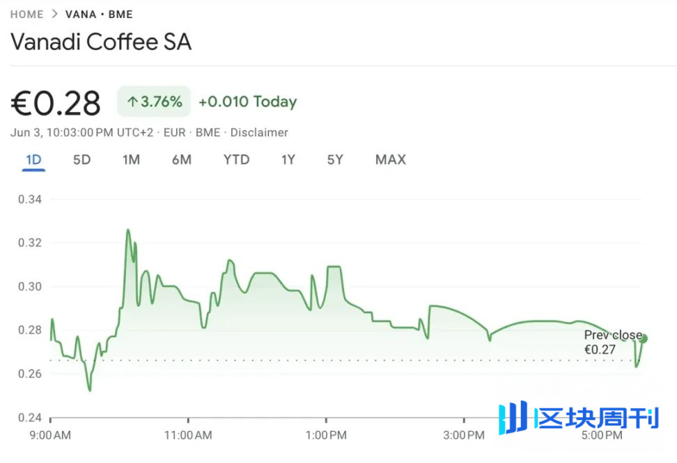 西班牙咖啡连锁店将跟随 Strategy 进行 10 亿美元的比特币押注