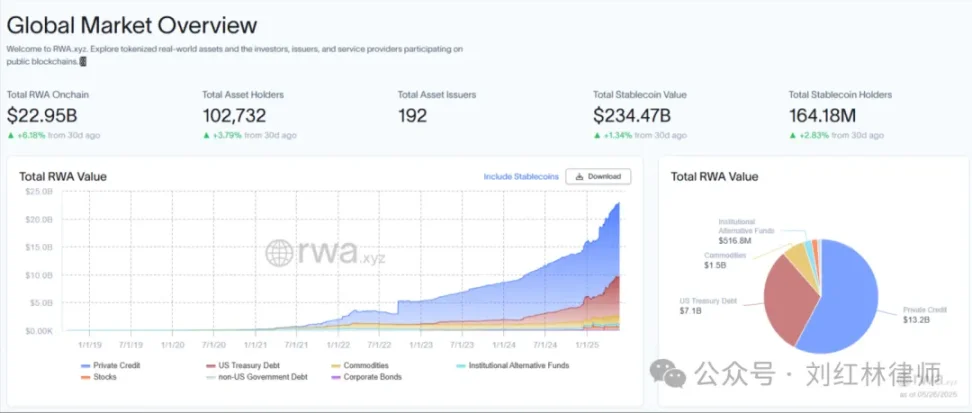 解析RWA代币证券化，横向对比全球监管现状