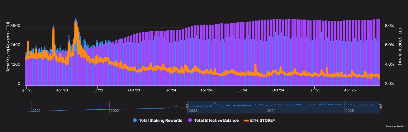 DeFi