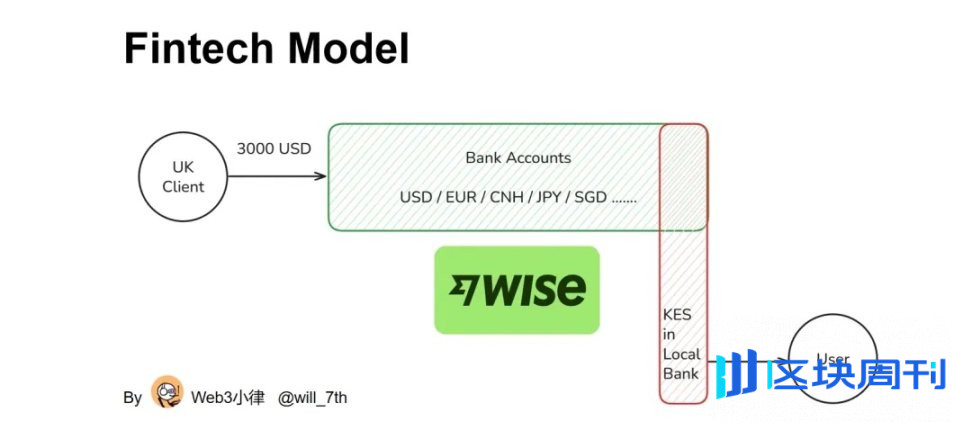 非洲跨境支付版图的变革力量