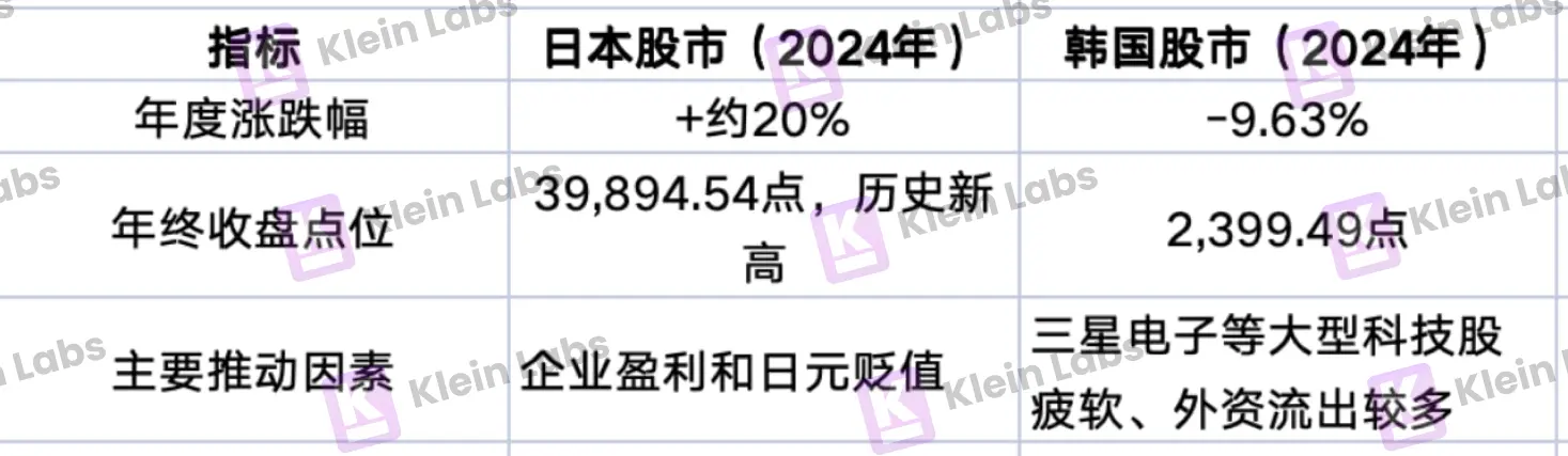 韩国加密市场特别报道：泡菜溢价下的数字次大陆