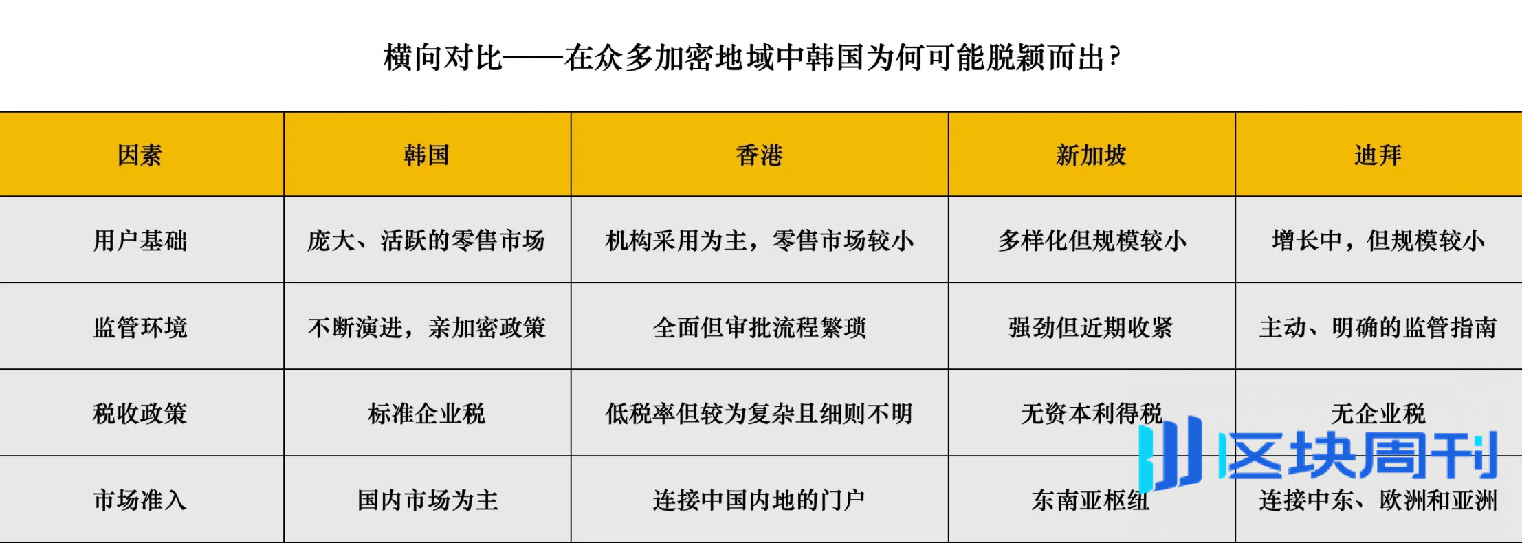 韩国才是下个加密制度范本？稳定币合法化背后的博弈与野心