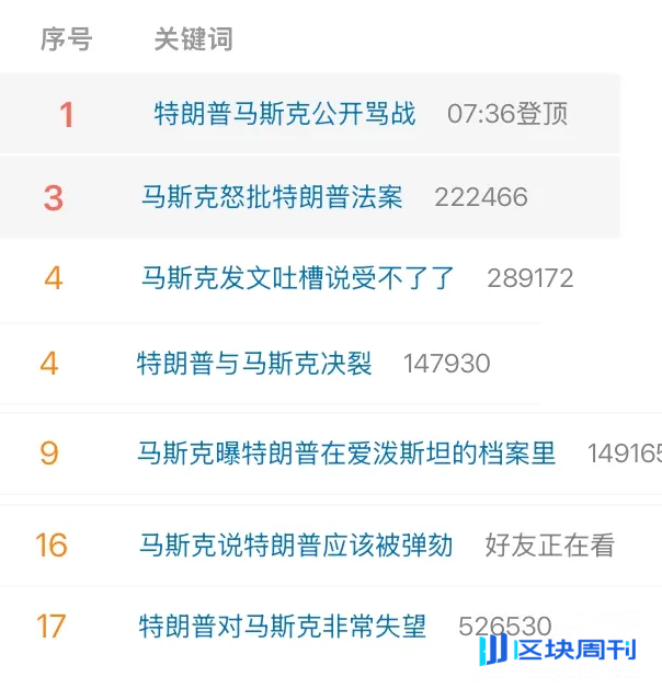 马斯克特朗普四天撕破脸，特斯拉血亏 1 万亿
