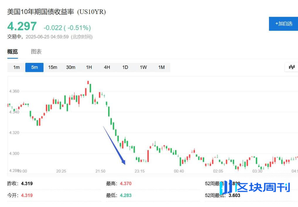 鲍威尔国会听证首日：不排除提前降息可能，但 6 月 7 月数据很重要