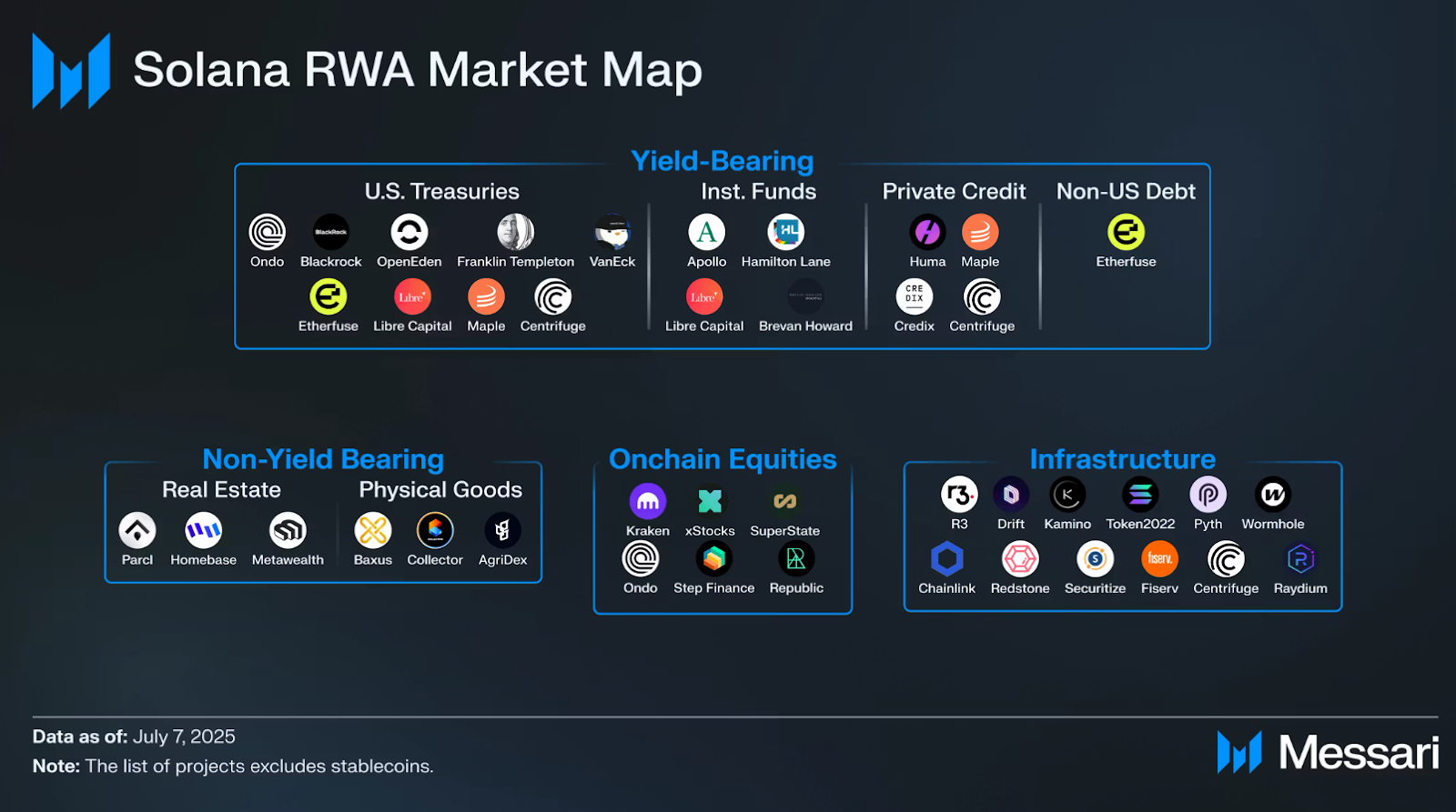 比特币以太坊高歌猛进，Solana深陷汇率泥潭​，SOL还能突破200美元吗？ -区块周刊BlockWeeks