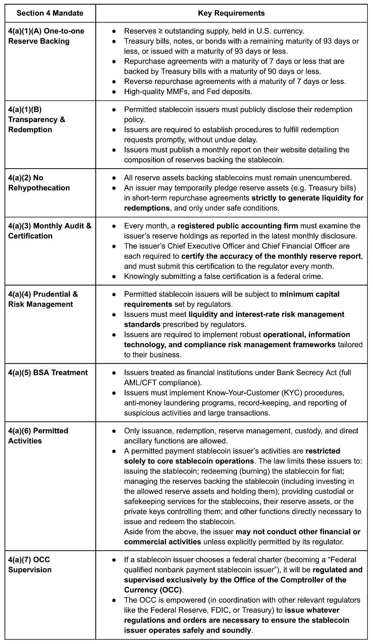 稳定币监管与《GENIUS法案》：形式化验证的必要性-区块周刊BlockWeeks