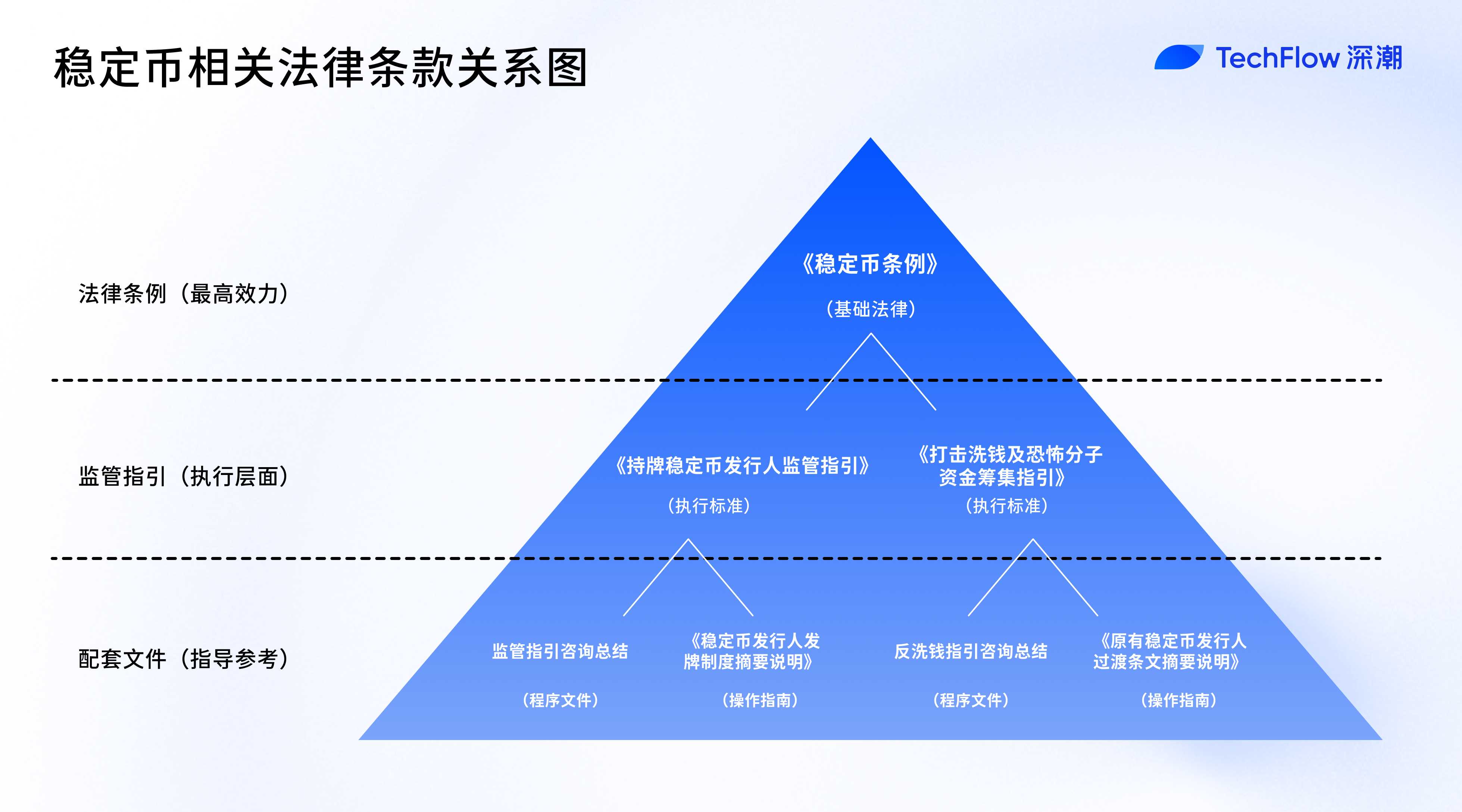 解码香港金管局文件：稳定币监管背后的“严”与“活” -区块周刊BlockWeeks
