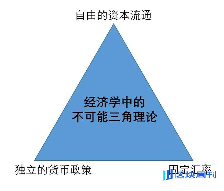 稳定币的五大常识、三大理论、六大趋势和九个观点，从更高维度给你讲透稳定币