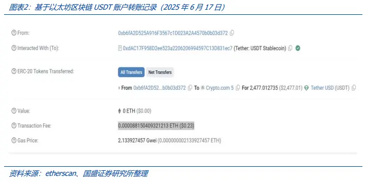 稳定币的下一站：国际支付、美股代币化与AI Agent