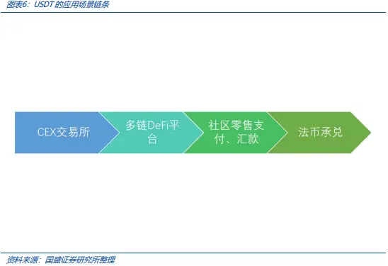 稳定币的下一站：国际支付、美股代币化与AI Agent