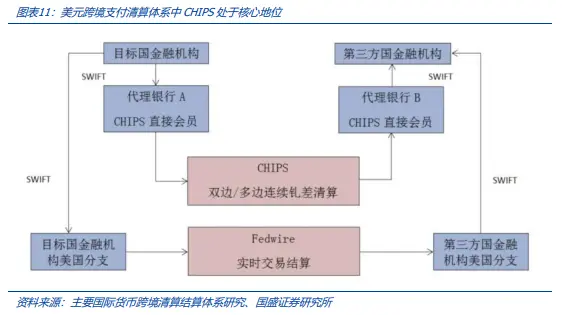 稳定币的下一站：国际支付、美股代币化与AI Agent