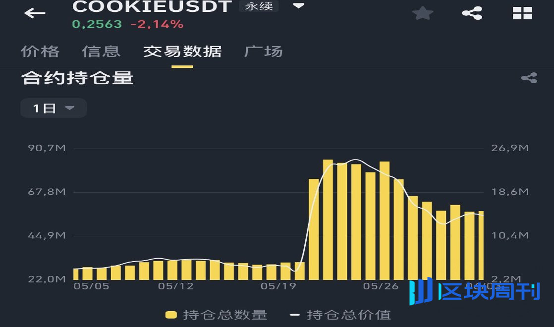 二级揭秘（1）阅庄宝盒