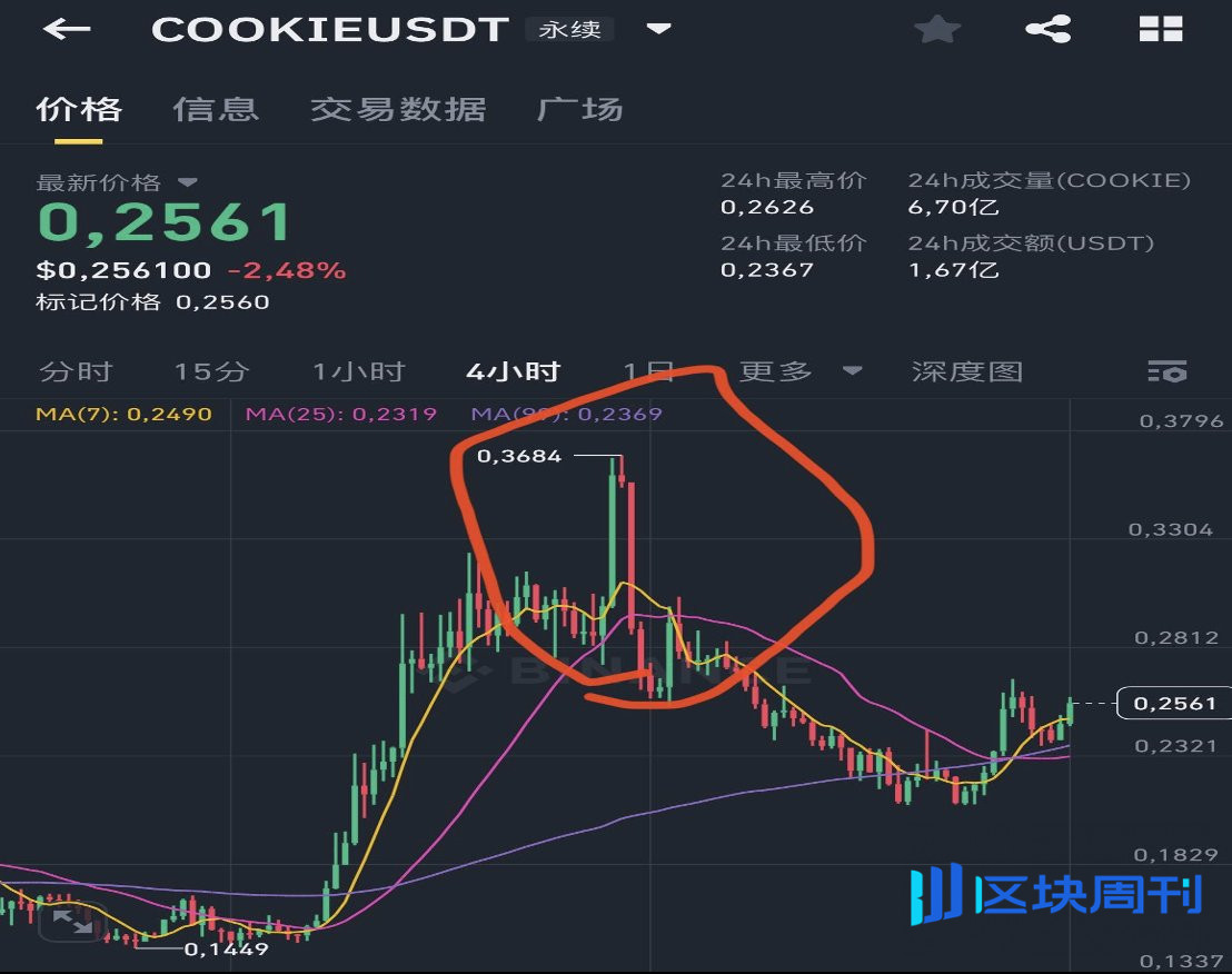 二级揭秘（1）阅庄宝盒