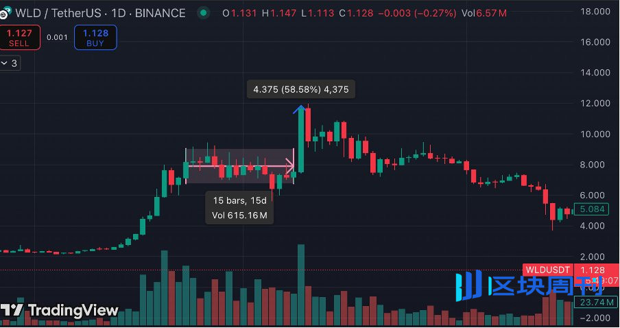 二级揭秘（1）阅庄宝盒
