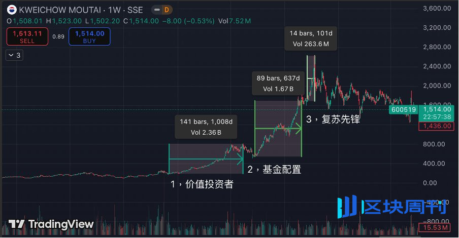 二级揭秘（1）阅庄宝盒