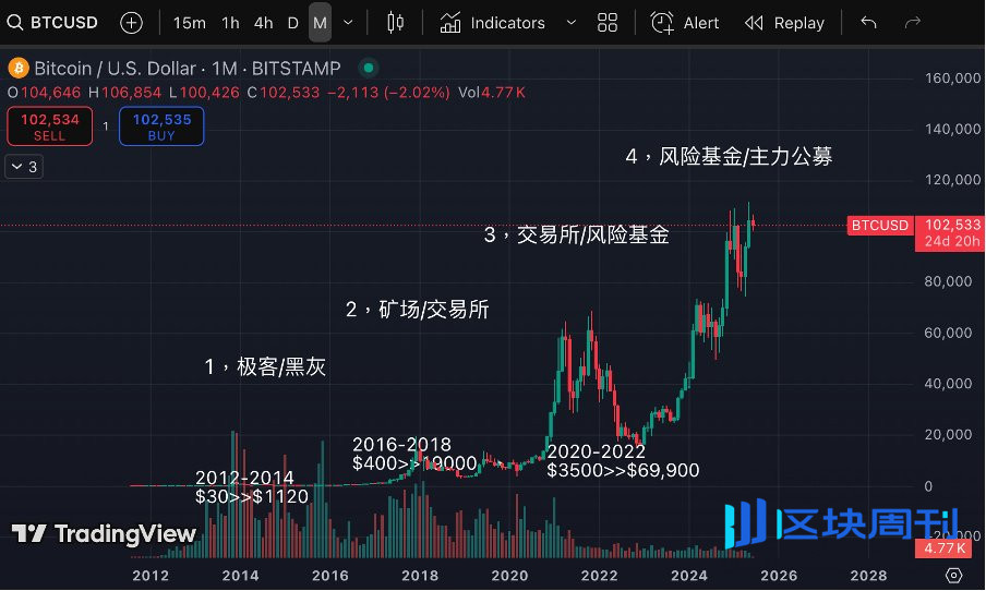 二级揭秘（1）阅庄宝盒