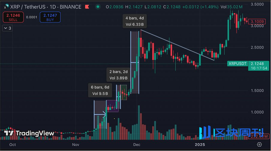 二级揭秘（1）阅庄宝盒