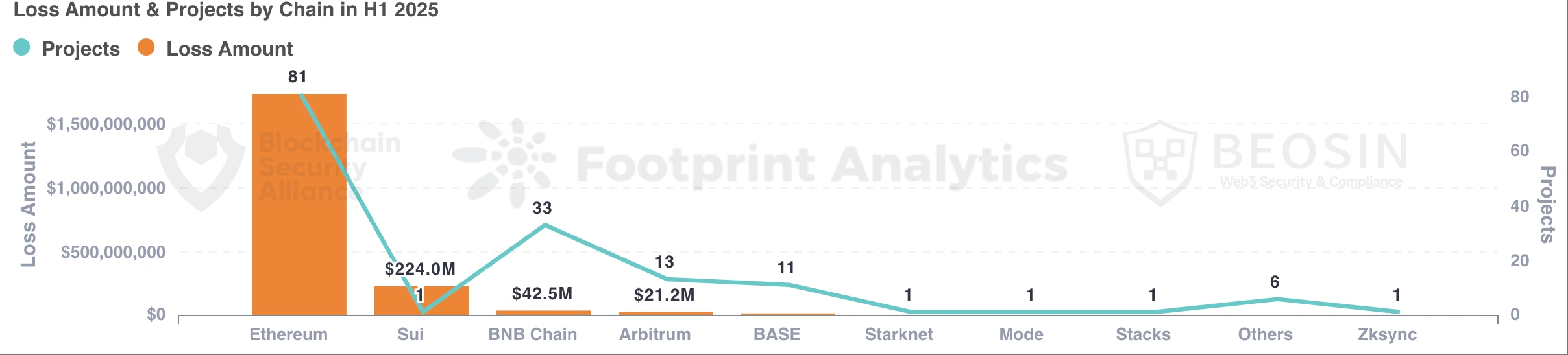  Bybit