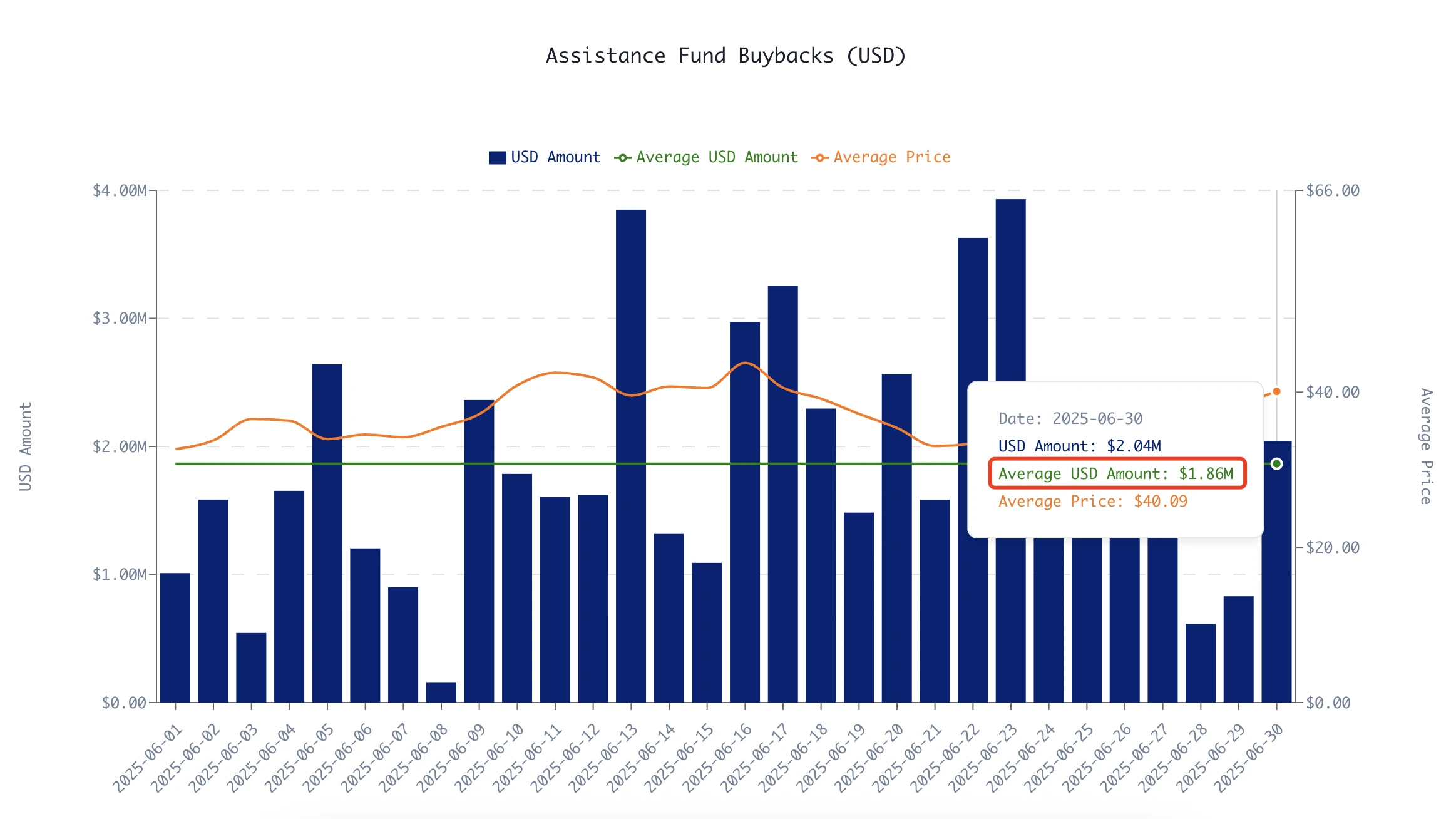 下一个SOL？美股公司疯抢、日均回购186万的HYPE正在改写合约市场规则-区块周刊BlockWeeks