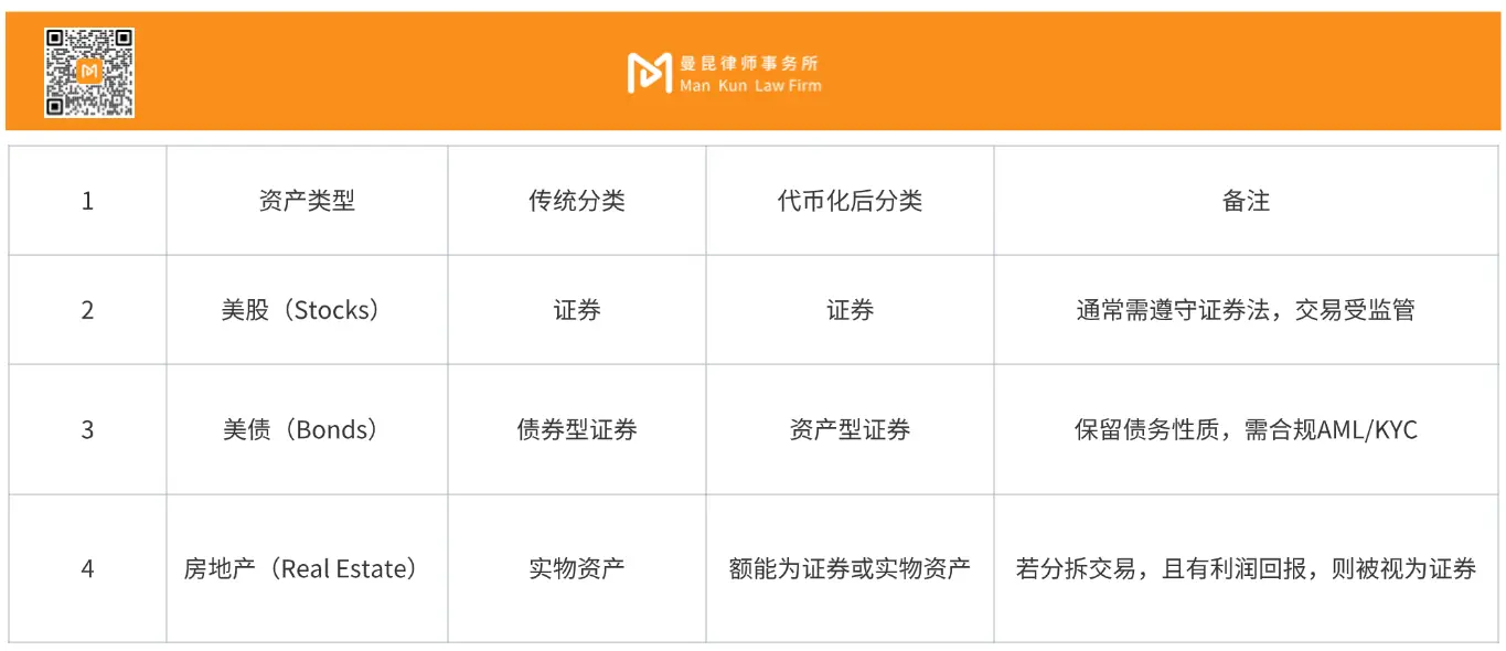 RWA属性探究以及境内投资者合规要点