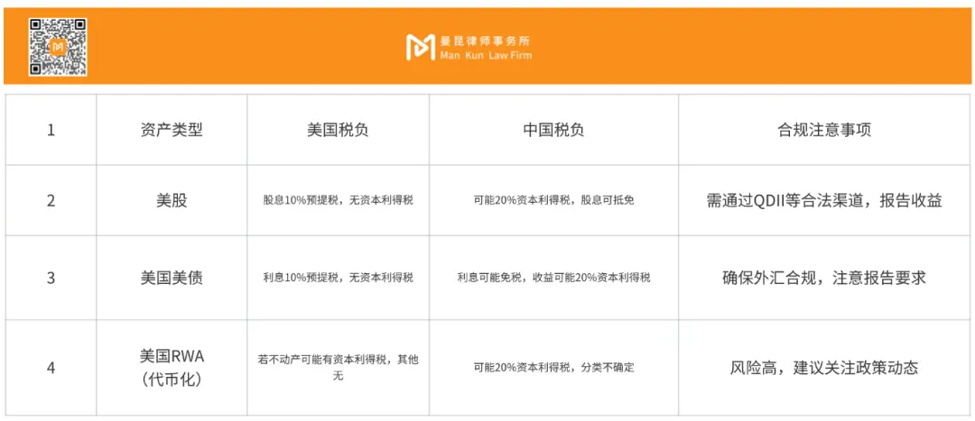 RWA属性探究以及境内投资者合规要点