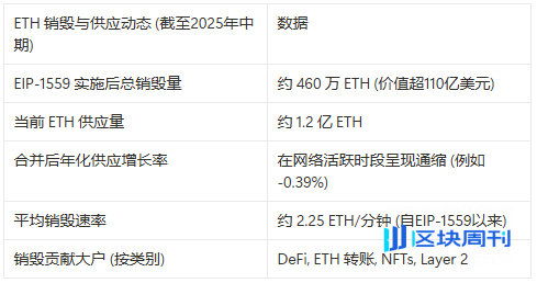  Ethereum Community Foundation (ECF)