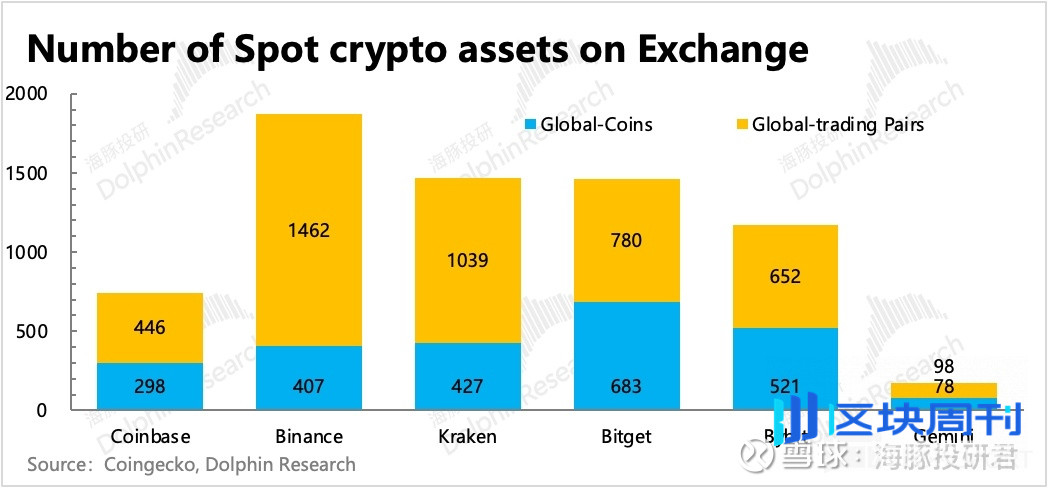 Coinbase：链上火了，“卖水人” 真能躺赢？