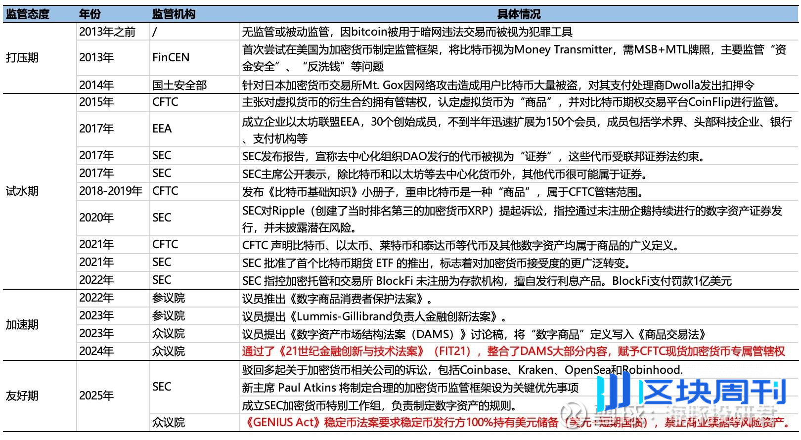 Coinbase：链上火了，“卖水人” 真能躺赢？