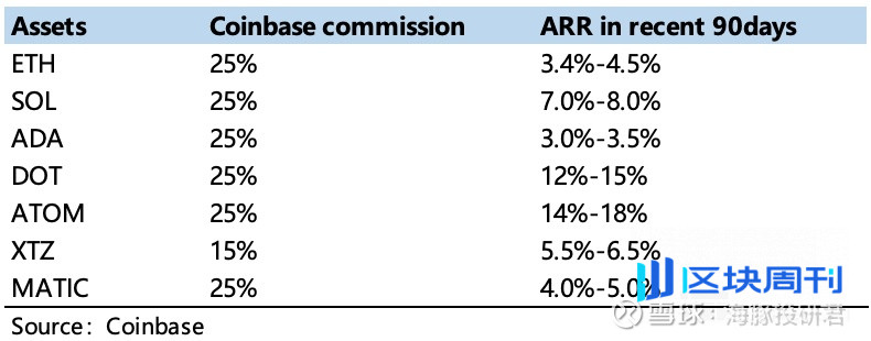 Coinbase：链上火了，“卖水人” 真能躺赢？