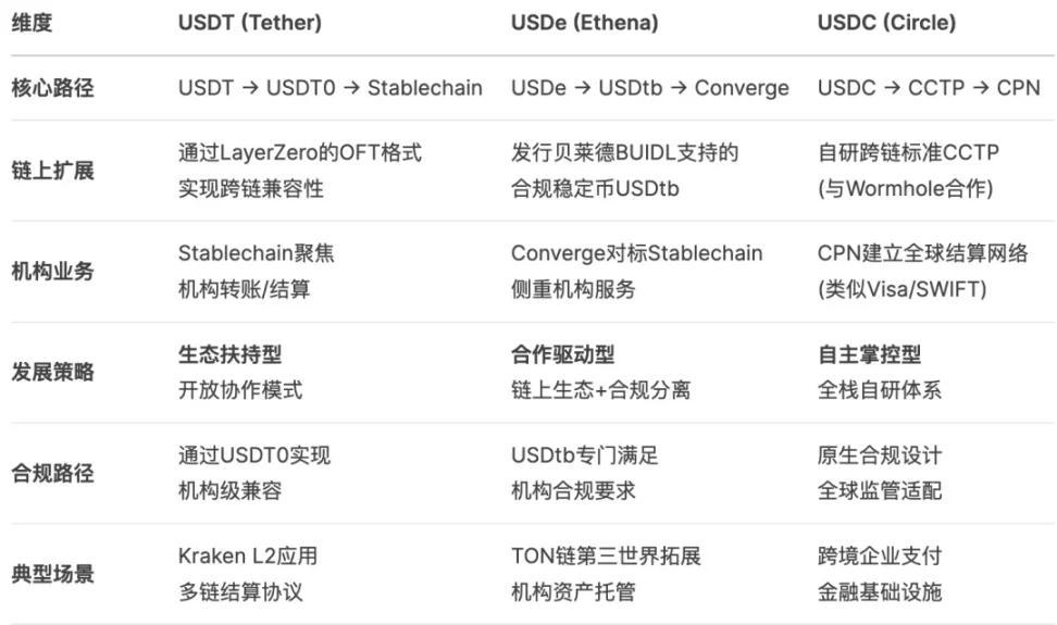 孙宇晨最强竞对，Stablechain 今夜到来